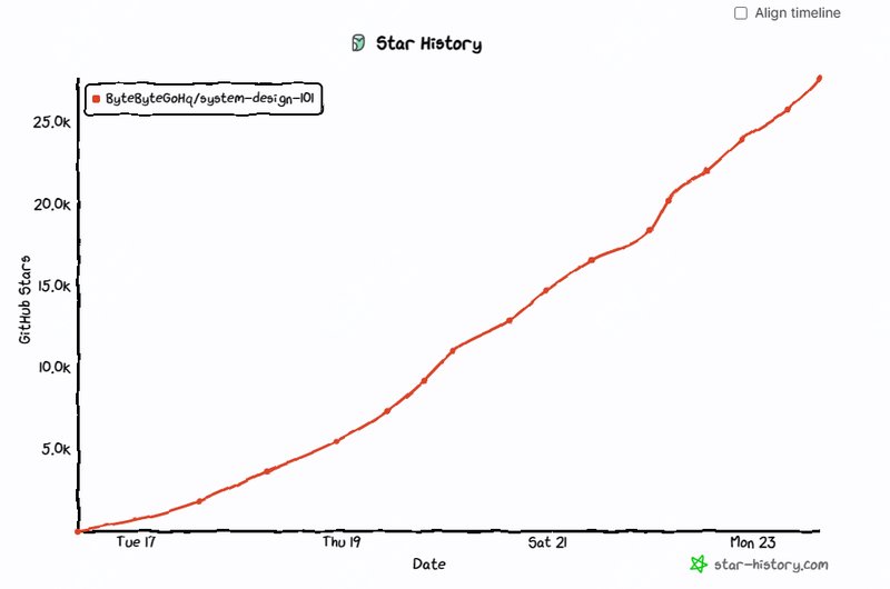 第231023期 – 26.3k star，技术人都应该去看一份开源宝典！！